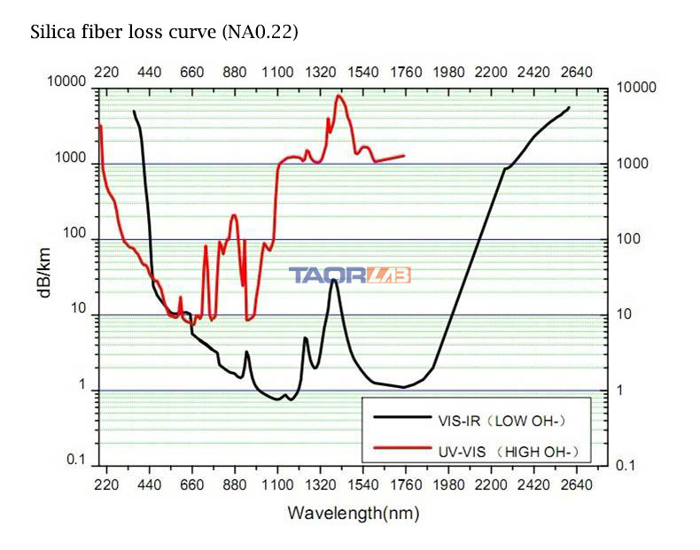 optical fiber